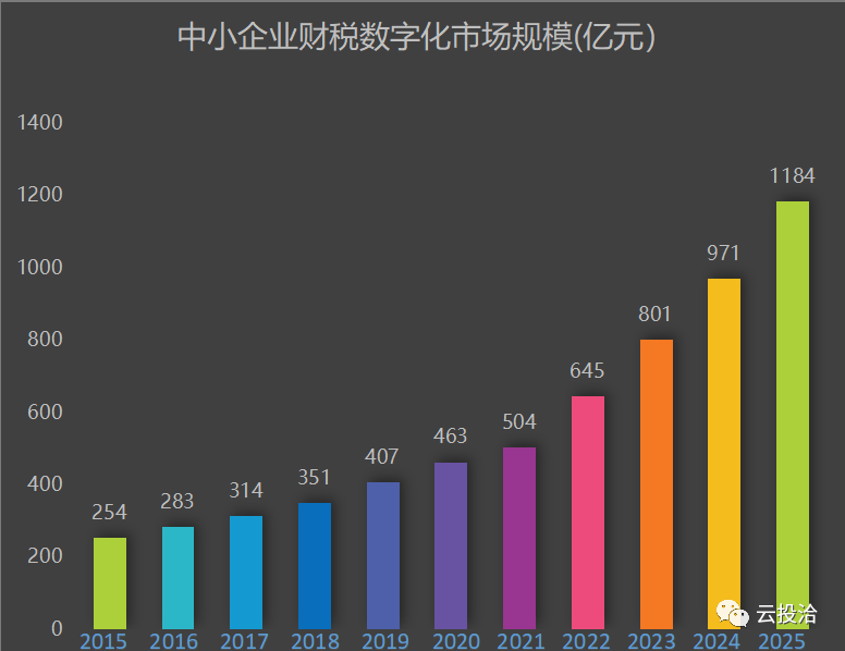 税岁，财税大数据引领者