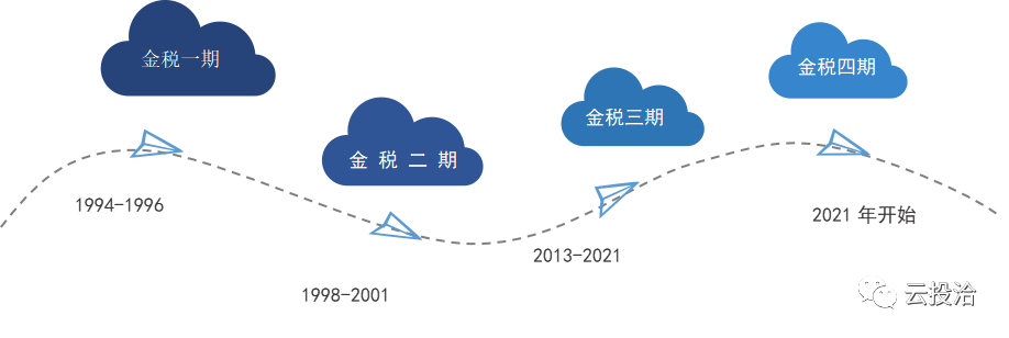 税岁，财税大数据引领者