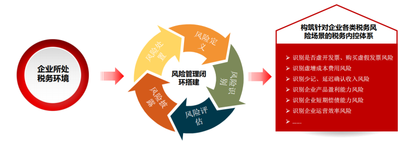 【税岁】《2022年版税法·现行税收法规及优惠政策解读》——分享智能财税大数据的行业发展！